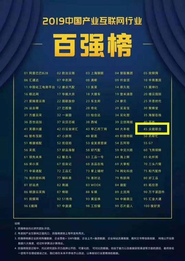 喜报！米兰官方网页版-米兰MiLan(中国)
入围2019中国产业互联网行业百强榜！